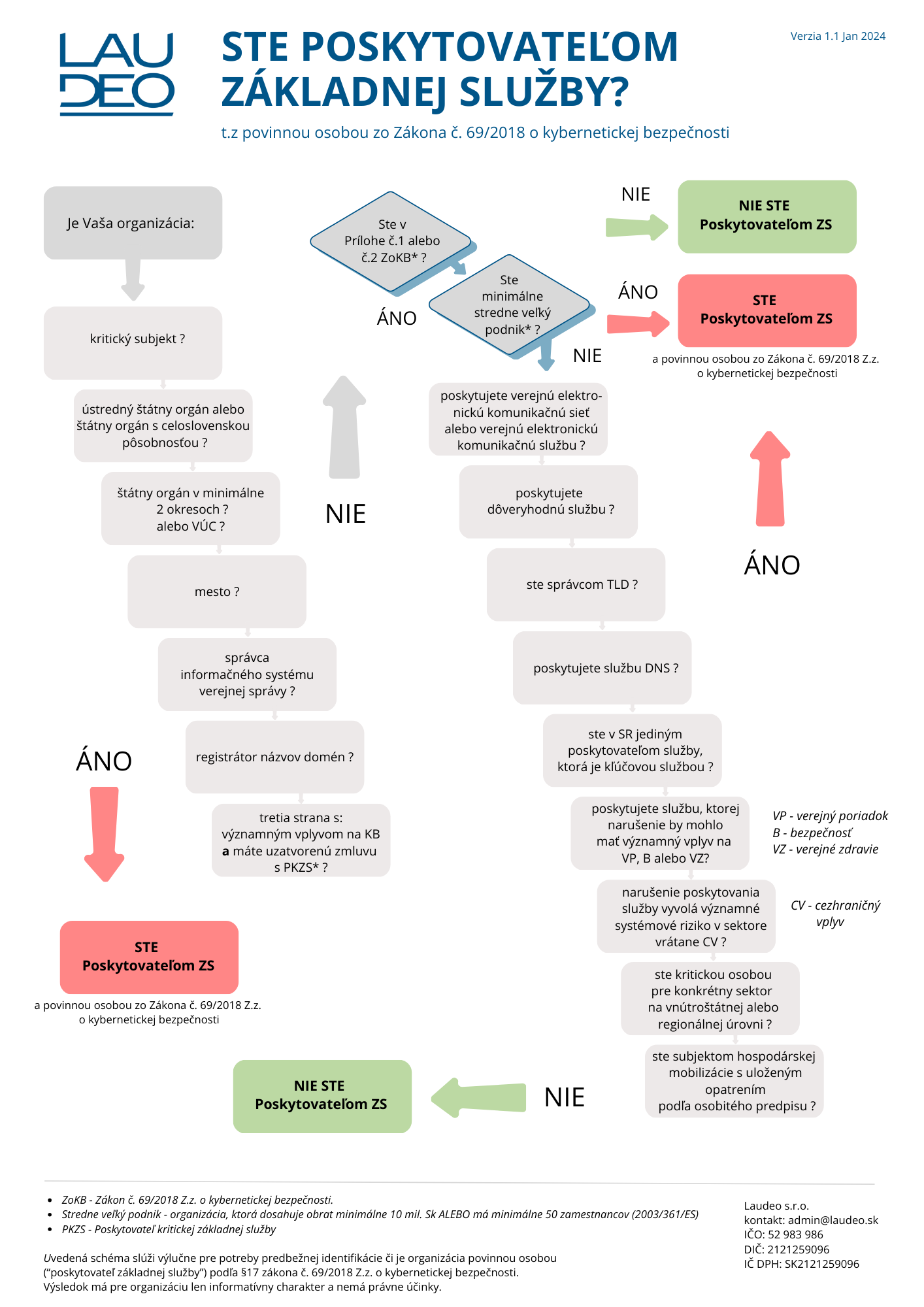 poskytovatel zakladnej sluzby