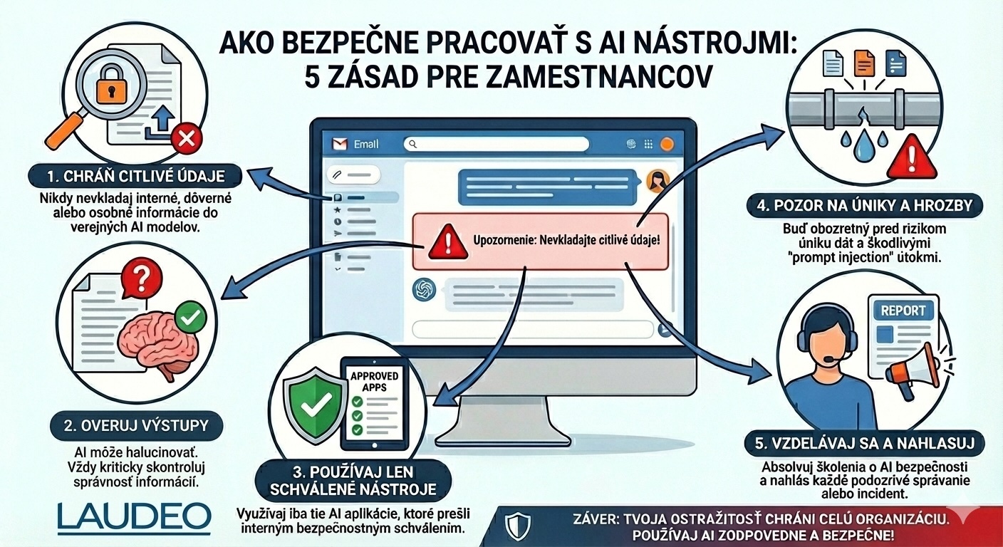 bezpecna praca s AI LLM nastrojmi